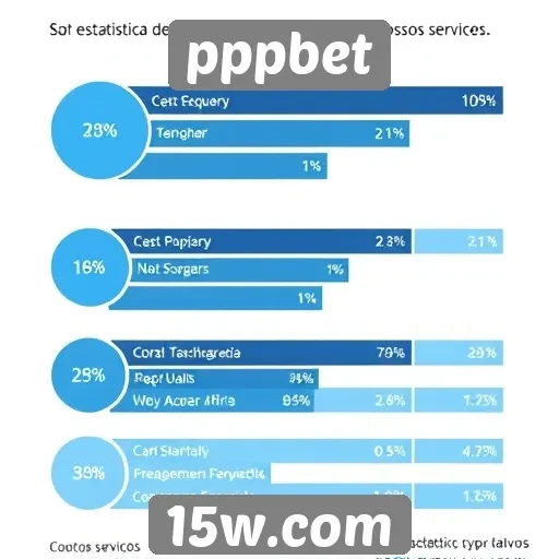 Estatísticas de usuários ativos na plataforma pppbet